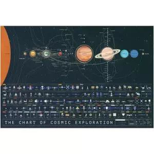 팝 차트 우주 탐사 라지 36인치 x 24인치 아트 포스터 Complete History of Solar System Exploration