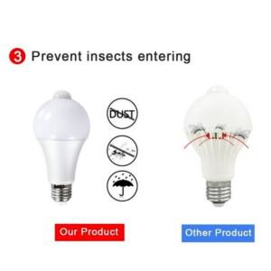 9W 12W 18W 20W E27 LED 모션 센서 전구 램프 PIR 빛 자동 ON/OFF 야간 조명 홈 주차 110V 220V