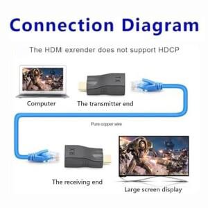 Cat5e/6 케이블을 통한 30m 1080P HDMI 호환 확장기 컴퓨터 HDTV 셋톱 박스용 RJ45 이더넷 어댑터에