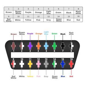 지에위안 30cm 16핀 암-수 DIY OBD2 자동 연장 케이블 진단 도구 스캐너 OBDII 커넥터
