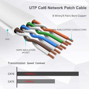 5M 10M 20M 30M Cat 6 이더넷 케이블 고속 인터넷 네트워크 라우터 모뎀 용 Rj45 패치 코드