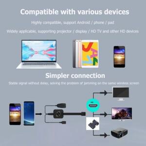 자동차 가정 사무실용 무선 WiFi 디스플레이 동글 HDMI 호환 스크린 미러링 TV 미라스크린용