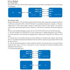 WCH-LinkW 디버거 RISC-V, MCU, SWD, JTAG 인터페이스 칩, 온라인 및 무선 다운로드