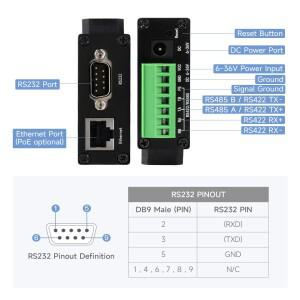 레일 마운트 직렬 서버 RS232/485/422 - RJ45 이더넷 모듈 TCP/IP POE 기능 옵션