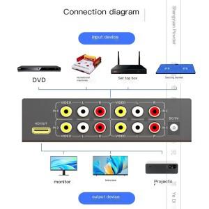 아날로그 셋톱 박스용 컨버터 PS2 구형 DVD 1080P AV to HDMI RCA 4 in 1 out