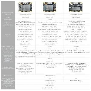 WITMOTION GNSS GPS-RTK 모듈 UM982 고정밀 센티미터 레벨 차동 로버 ZED-F9P 포지셔닝 방향