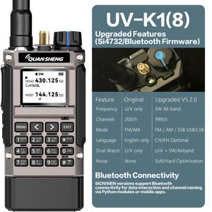 콴셩 UV-K1 모드 Si4732 풀밴드 라디오 SSB LSB USB 999채널 듀얼 워치 에어밴드 항공 수신 타입-C 무선 복사 FM 미터