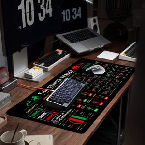 TEMU 가상 화폐 BTC 주식 거래 차트 치트 시트 마우스 패드 - 미끄럼 방지 고무 베이스, 게이밍 및 사무용 책상 매트, 키보드 호환, 90x40cm, 쉬운 주식 거래 참고 용도