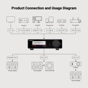 로니식 AIYIMA A80 TPA3255 Bluetooth DAC 스테레오 PFFB 전력 증폭기 300Wx2 클래스 D 2.0 RCA TRS OPT US
