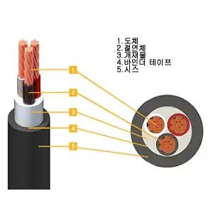 한미전선 TFR-CV 3Cx4sq 1M당 난연케이블