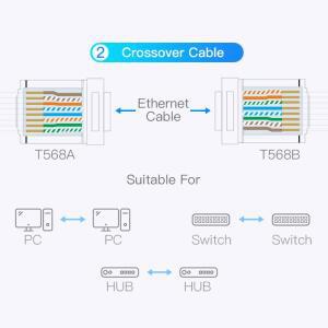 RJ45 커넥터 Cat8 8P8C 모듈형 이더넷 케이블 8 ftP 헤드 플러그 금도금 압착 네트워크 Connerctor