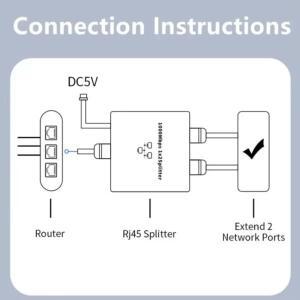 1~2 1000M Rj45 분배기 기가비트 이더넷 어댑터 인터넷 네트워크 케이블 연장기 커넥터 PC TV 라우터 공유