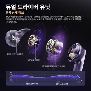 QCY 멜로버즈 N70 HT18 블루투스 6.0 무선 이어버드 하이 레졸루션 오디오 LDAC 적응형 ANC 이어폰 인이어