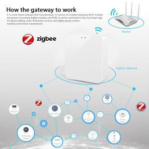 Tuya Zigbee 3.0 게이트웨이 허브 스마트 홈 무선 브리지 라이프 APP 원격 제어 자동화 장치는 Alexa Goog