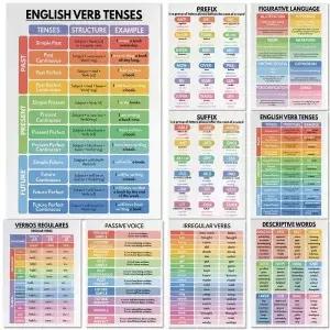 영어 VERB TENSES 문법표 교실 포스터 교육용 가능