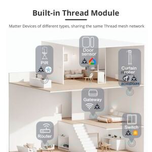 Zemismart Matter Over Thread 스마트 롤러 쉐이드 블라인드 모터 38mm 튜브용 배터리 내장 Homekit Google
