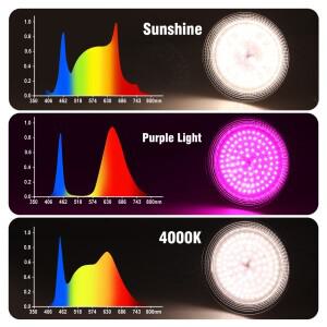 E27 18W 전체 스펙트럼 LED는 식물을 위한 가벼운 Sunlike Phytolamp 전구를 성장시킵니다 꽃 온실 텐트 수