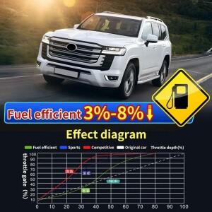 페달 커맨더 스로틀 응답 컨트롤러 파워 가속기 Toyota Land Cruiser Prado LC300 21-25와 호환 가능