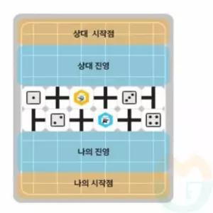 오조봇 보드게임 (역사) 융합수업자료 언플러그드코딩 오조봇교구