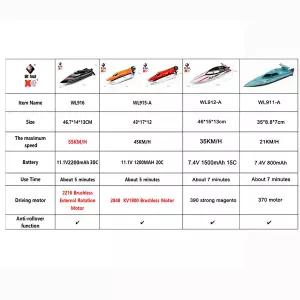 수집품 RC WLtoys WL916 WL912-A 보트 2.4Ghz 55KM/H 35KM/H 고속 레이싱 수상 무선 조종 스피드보트 장난