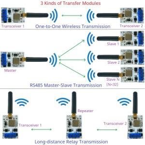 DC 5-12V 433M 868M RS485 Lora 22DBM RF 무선 트랜시버 PLC PTZ 미터 판독 용 마스터-슬레이브 전송