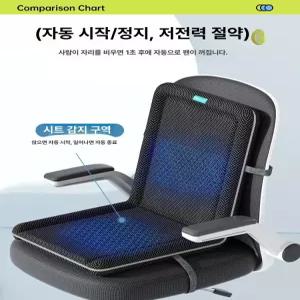 선풍기방석 usb 등받이 쿨링방석 시트 송풍기 차량용