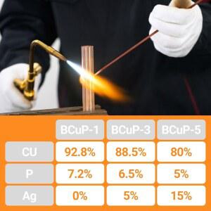 알루미늄용접봉 GTBL 실버 솔더 15% 브레이징 코팅 HVAC, 10인치 20개 키트용 용접 구리 , 배관