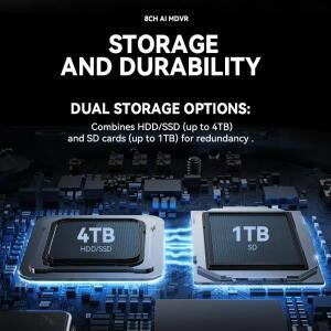 테크 GPS 4G WiFi AI 8채널 1TB H.264/H.265 방수 출력 DVR ADAS SD 카드 버스 밴 트럭용