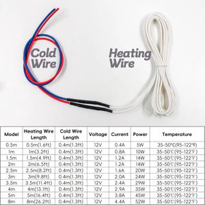 MINCO HEAT 0.5~8M 12V 실리콘 고무 가열 와이어 스티어링 휠/자동차 좌석/담요/가열 패드/따뜻한 바닥 매트 용 조인트
