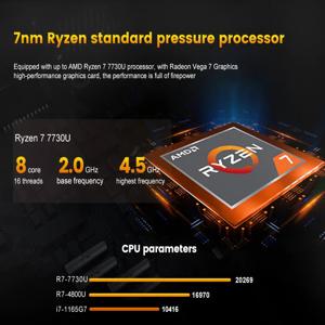 팬리스 홈 오피스 게이밍 PC AMD Ryzen 7 7730U 5825U R5 5625U 4500U 데스크탑 컴퓨터 2*LAN 방화벽 2*HDMI2.0 NVMe DDR4 WiFi6