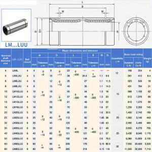 2개 선형 베어링 lm6luu 6mm 8mm 10mm  부품 부시 부싱 3D프린터