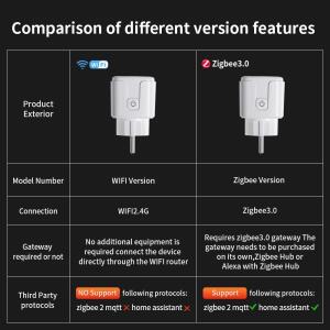 TNCE Tuya 스마트 플러그 WiFi/Zigbee3.0 소켓 EU 16A/20A 전원 모니터 타이밍 음성 제어 기능은 Alexa와