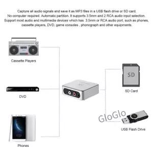 훌륭한 음악 디지타이저 오디오 캡처 박스 기존 아날로그 MP3 지원 USB 드라이브 또는 SD 카 변환