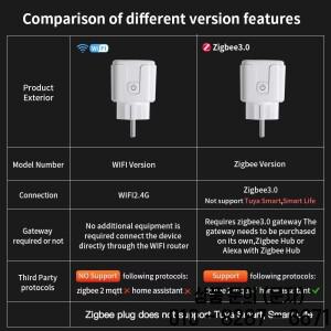 TNCE Tuya Wifi/Zigbee3.0 스마트 플러그 16A/20A 소켓 전력 모니터 원격 제어 음성 Alexa Google 홈과 함