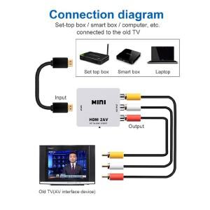 HDMI 호환 AV RCA CVSB L/R 비디오 1080P 스케일러 어댑터 컨버터 박스 컴포지트 지원 NTSC PAL 출력