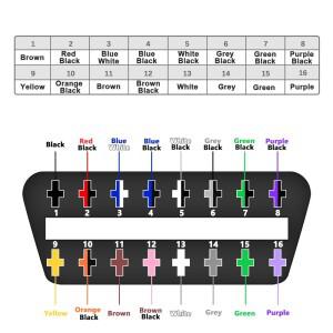 범용 OBD2 16 핀 암 커넥터, 컬러 베어 와이어 오프닝 케이블, DIY 익스텐션 자동차 진단 인터페이스, 30c