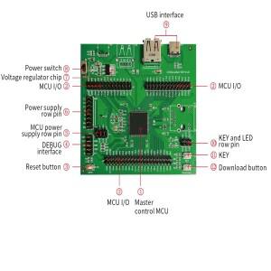 EVT 시스템 보드 MCU 지능형 RISC-V 데모 키트, CH32V303 평가