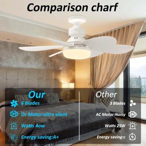 E27 LED 천장 선풍기 조명, 리모컨 포함 3색 조광 가능 팬 램프, 침실, 거실, 주방용 회전식 컨버터 베이스