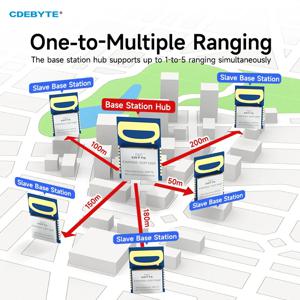 CH5 CH9 MK8000 초광대역 무선 거리 측정 위치 확인 UWB 모듈 CDEBYTE EWM550-7G9T10SP UART SMD AT 명령