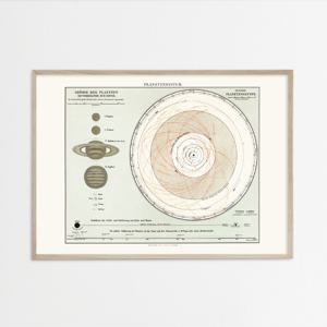 빈티지 컬렉션 인테리어 액자 포스터 우주 그림 - Planetensystem