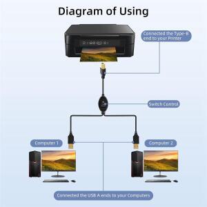 FUFU 2in1 프린터 케이블 USB A to B 남-남 2대 컴퓨터용 분배기