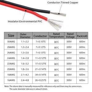 2 ~ 50m 2Pin 전선 30 28 26 24 22 20 18 16AWG UL2468 LED 자동차 오디오 12V JST 커넥터 용 빨간색 검정