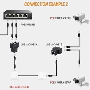 1Yes2 RJ45 이더넷 스플리터 - Cat5-Cat7 LAN 익스텐더 플러그 지원