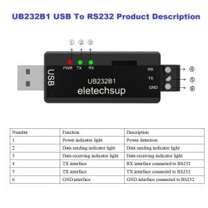 산업용 고속 USB to RS485 RS232 직렬 포트 변환기 PC 서버 다목적 익스텐더 CH343 교체