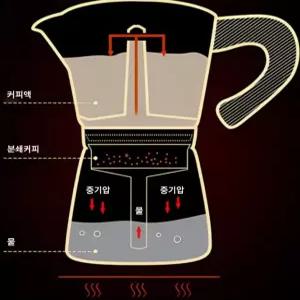 수동 에스프레소 커피머신 스테인레스 모카포트 4컵 6컵