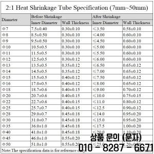 1 10미터 투명 Dia1 2 3 4 5 6 7 8 9 50mm 열수축 튜브 폴리올레핀 케이블 슬리브 절연