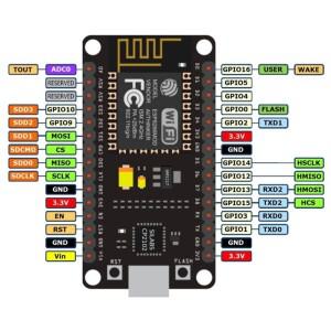 무선 모듈 CH340/CP2102 NodeMcu V3 V2 Lua WIFI 사물 인터넷 개발 보드 기반 ESP8266 ESP-12E