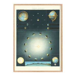 Astronomical Geography (1887) _ 프랑스 천문학 우주 빈티지 포스터