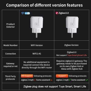TNCE Tuya 스마트 플러그 WiFi/Zigbee3.0 소켓 16A/20A 전원 모니터 원격 제어 라이프 APP 음성 Alexa