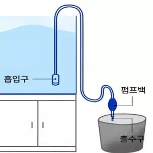 모노 물펌프 수족관순환기
